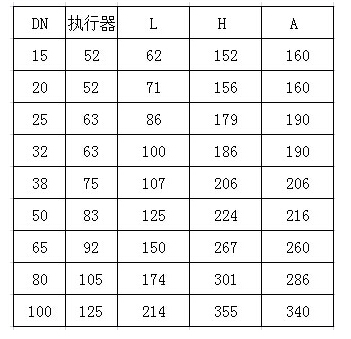 螺紋兩片式氣動球閥Q11F