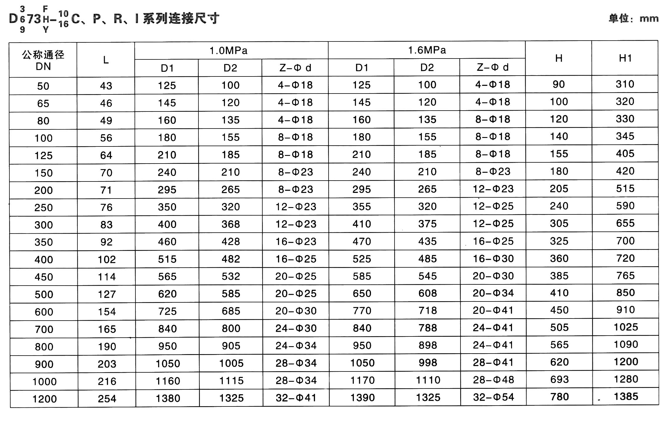 對(duì)夾式硬密封氣動(dòng)蝶閥ZMAD73H-16C