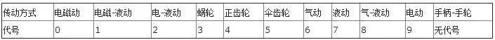 閥門型號傳動方式